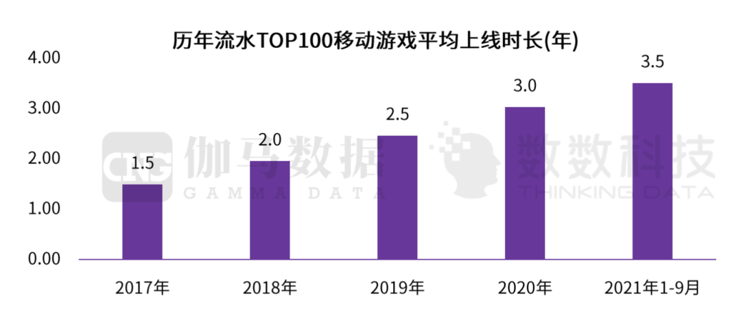 干货集锦｜2021 年最全的游戏数据分析知识总结