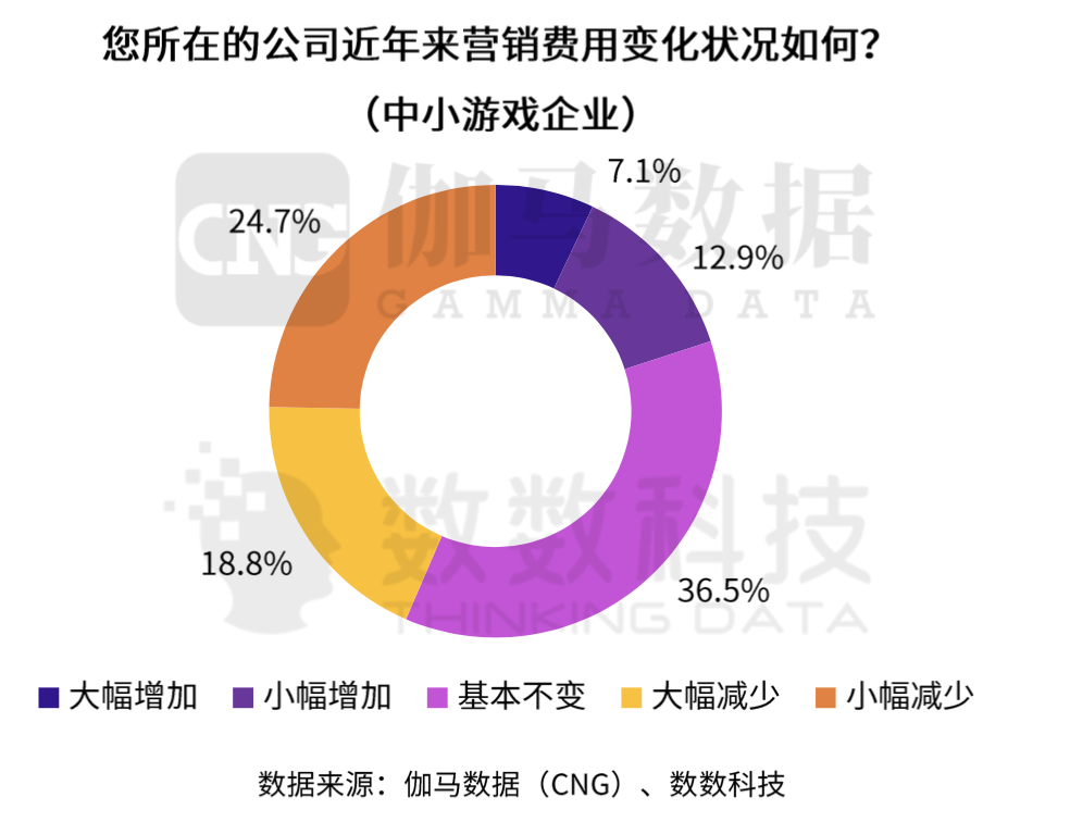 2021 游戏发行策略盘点｜中手游、FunPlus 的新打法，会是游戏发行的未来吗？