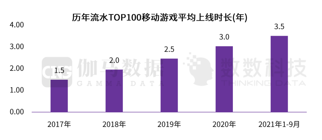 2021 游戏发行策略盘点｜中手游、FunPlus 的新打法，会是游戏发行的未来吗？