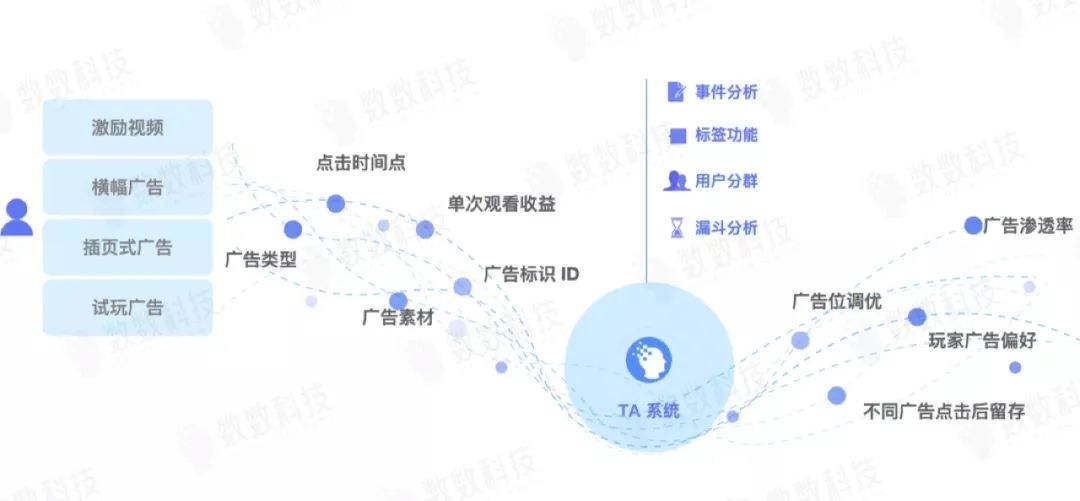 IAA 游戏春节档怎么做？看完这篇干货年终奖稳了