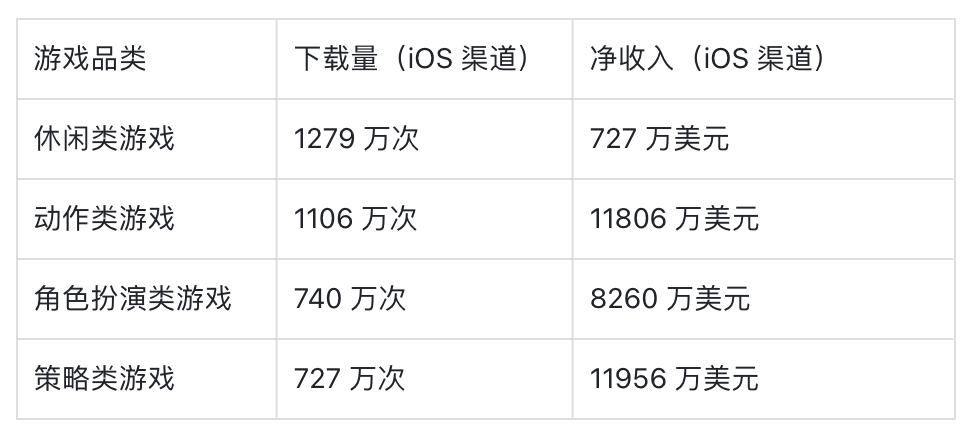 活动运营必看｜一文详解2022年春节档手游趋势与活动新玩法