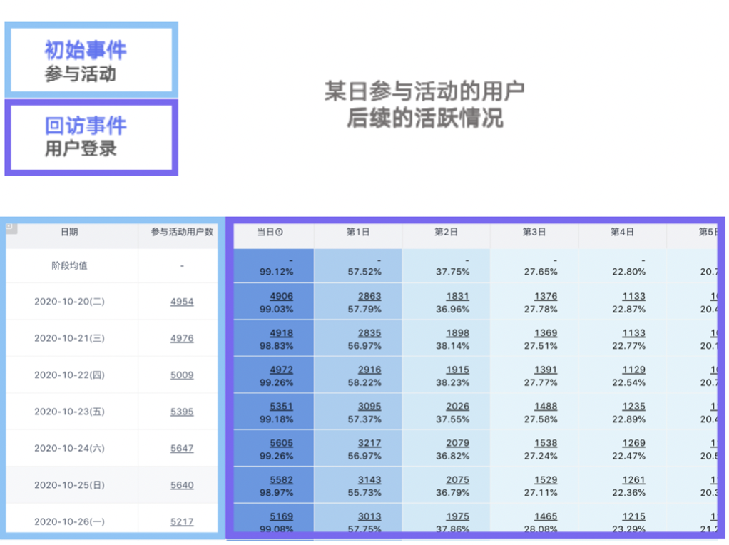 活动运营必看｜一文详解2022年春节档手游趋势与活动新玩法