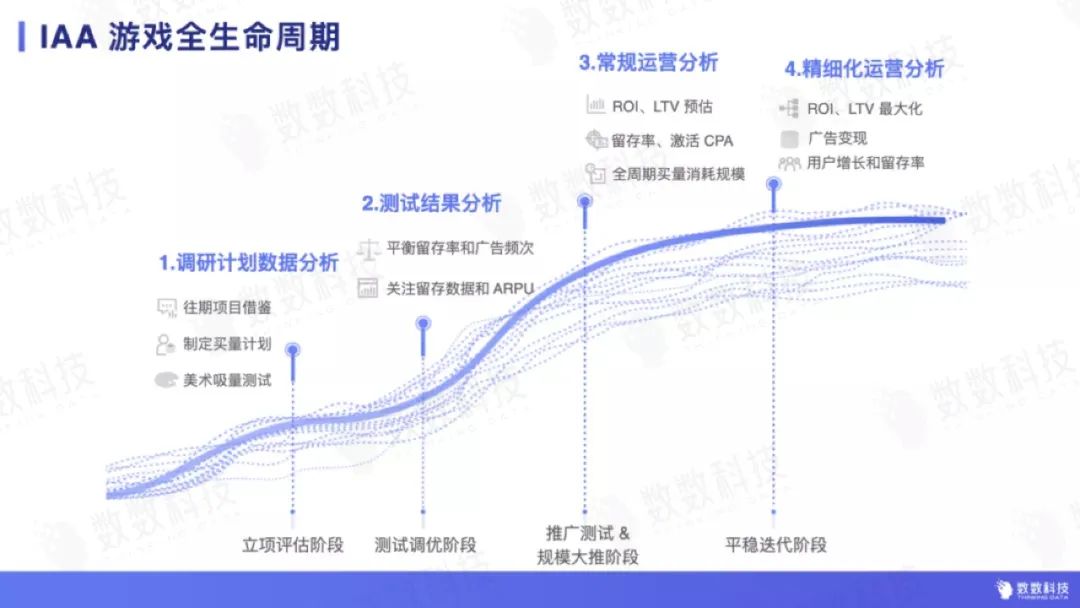 IAA 游戏春节档怎么做？看完这篇干货年终奖稳了