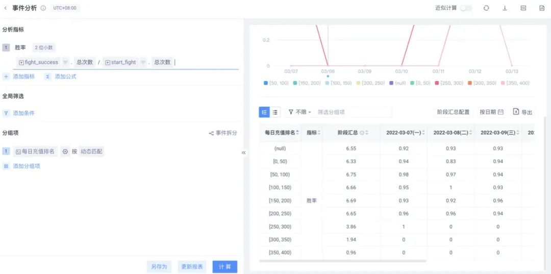 全新升级｜数数科技 TA 系统 3.6 版本重磅推出