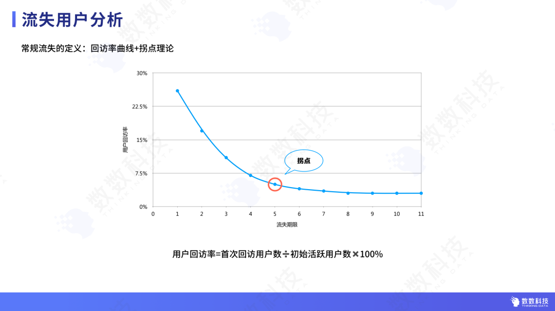 精细化运营下的中重度游戏增长方法论