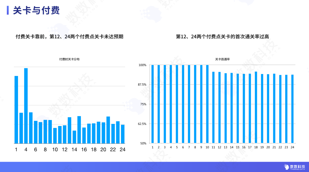 精细化运营下的中重度游戏增长方法论