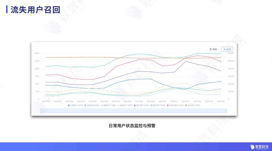 精细化运营下的中重度游戏增长方法论