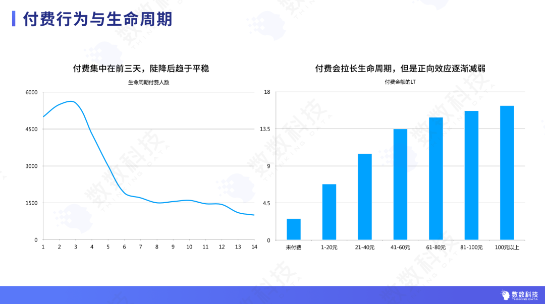 精细化运营下的中重度游戏增长方法论