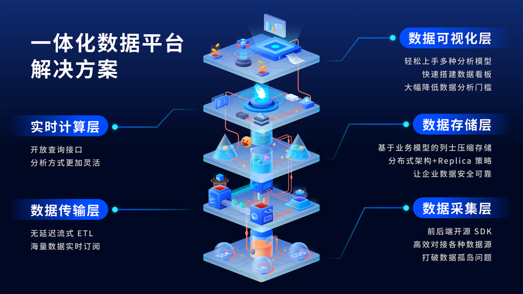 数数科技又双叒融资了，1亿元，C+轮！