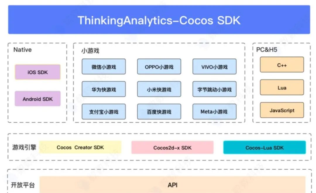 数数科技携手Cocos推出全新数据SDK，助力游戏精细化运营