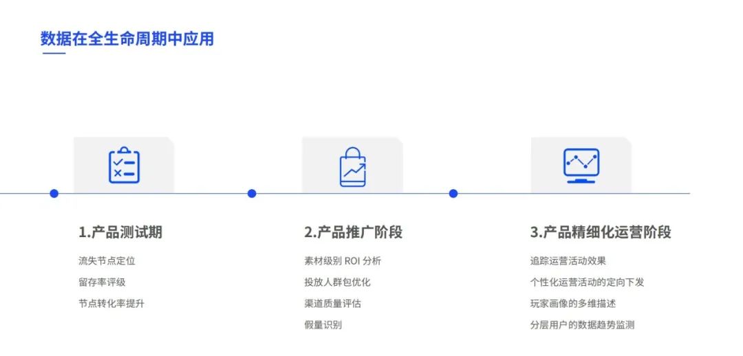 出海流水过亿，《伊苏 6》如何用数据思维获得成功？