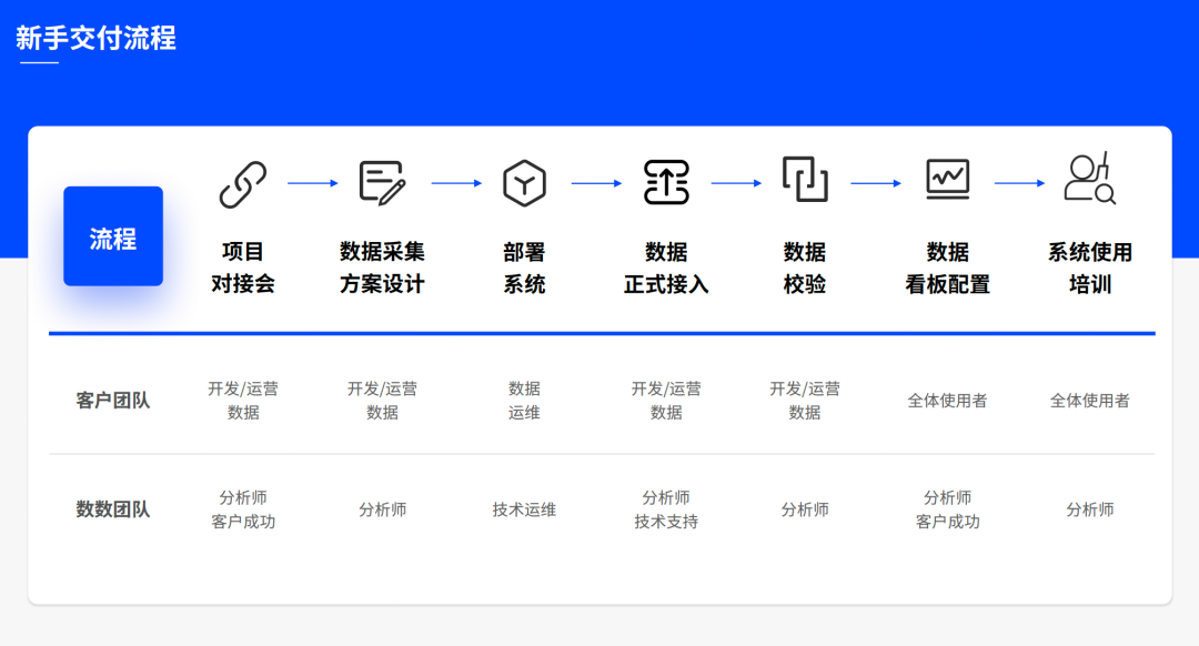 数数科技又双叒融资了，1亿元，C+轮！