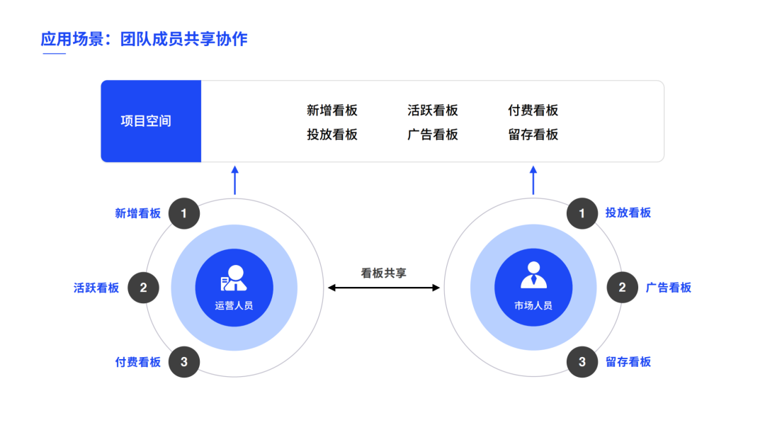 出海流水过亿，《伊苏 6》如何用数据思维获得成功？