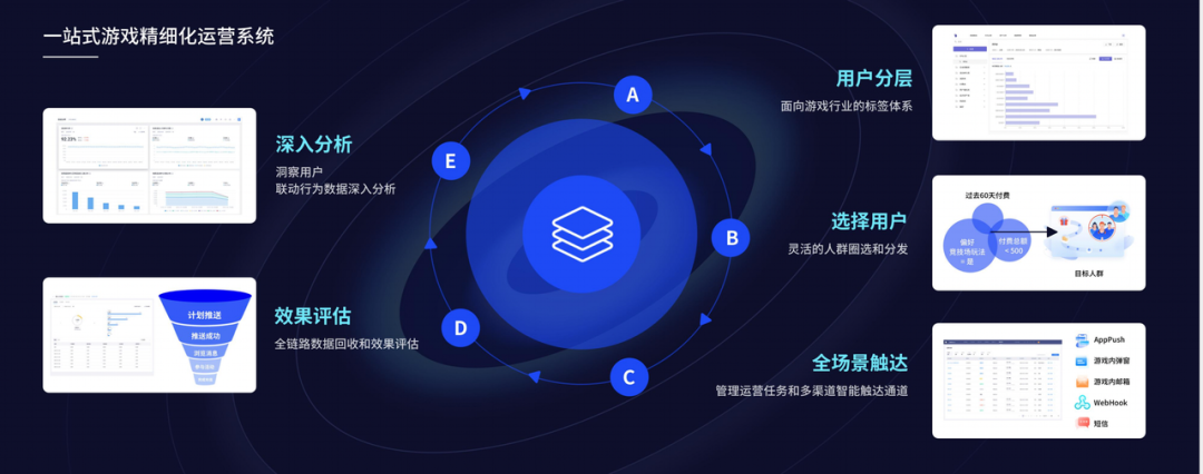 新一代游戏大数据智能引擎ThinkingEngine正式发布