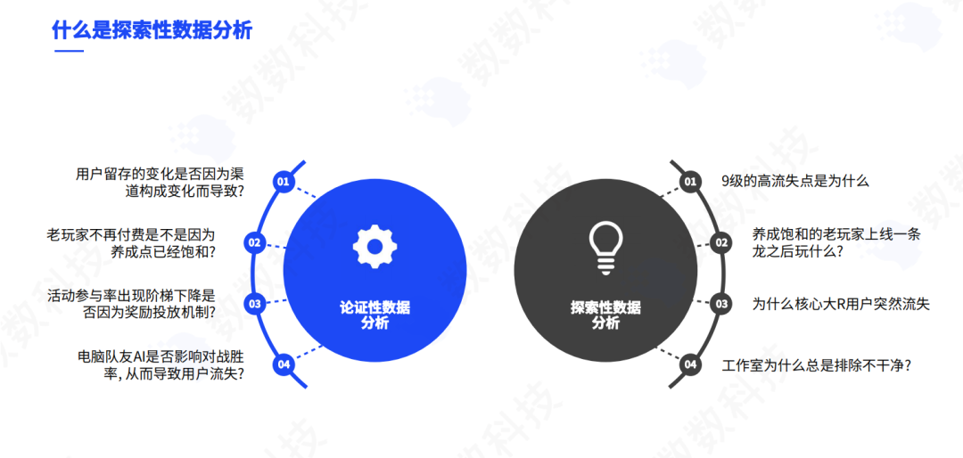 硬核方法论｜聚集游戏中的探索性数据分析