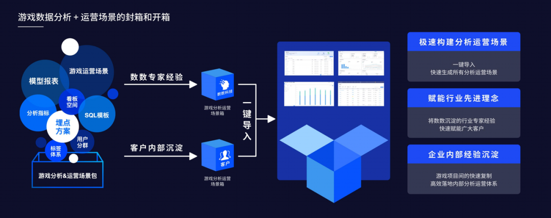 新一代游戏大数据智能引擎ThinkingEngine正式发布