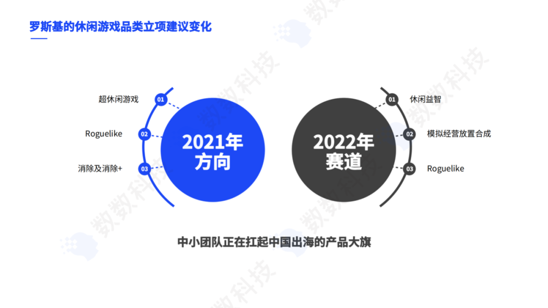 数有引力｜全球手游进入存量市场，中小团队如何拥抱变化？