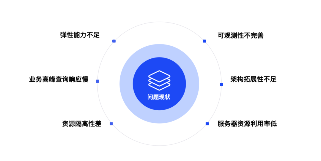 降本 40%+！数数科技打造云原生查询引擎，全面优化数据分析体验