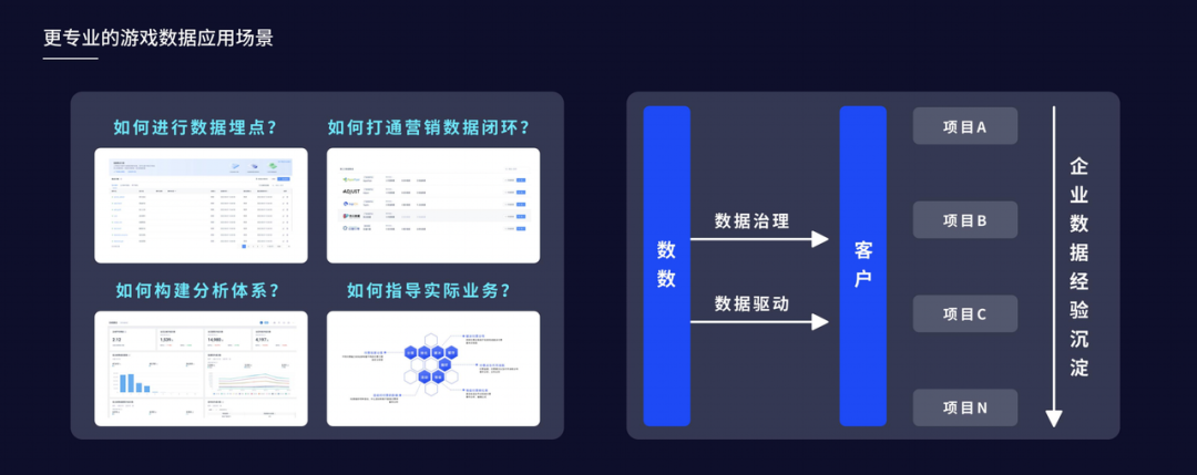 新一代游戏大数据智能引擎ThinkingEngine正式发布