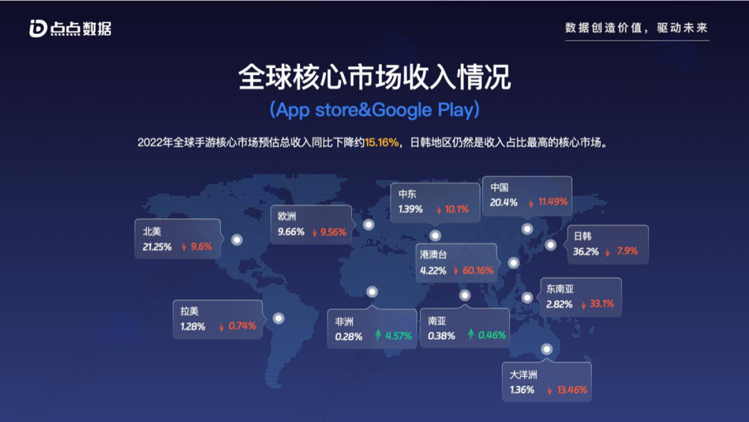 数有引力｜全球手游进入存量市场，中小团队如何拥抱变化？