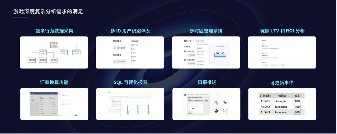 新一代游戏大数据智能引擎ThinkingEngine正式发布