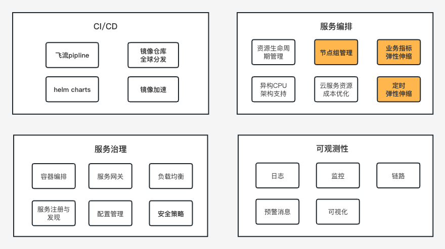 降本 40%+！数数科技打造云原生查询引擎，全面优化数据分析体验