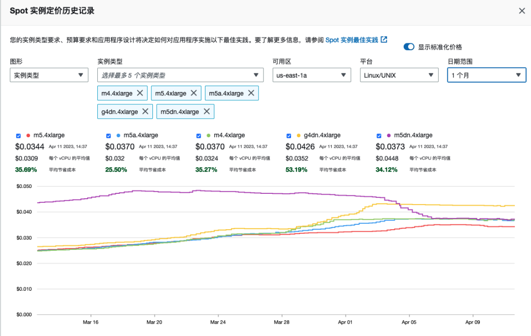 降本 40%+！数数科技打造云原生查询引擎，全面优化数据分析体验