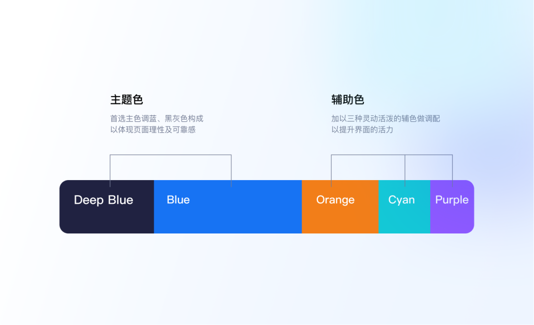 ThinkingEngine 4.0视觉全新升级，专注打造极致用户体验