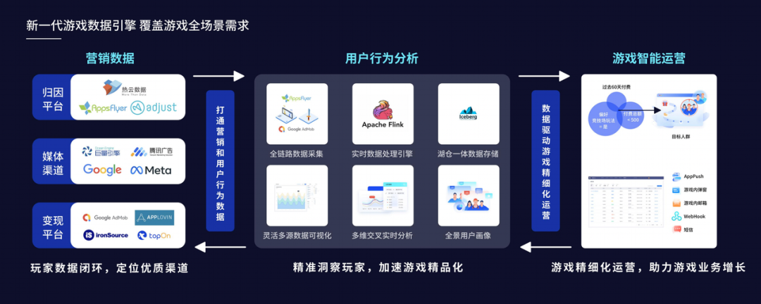 新一代游戏大数据智能引擎ThinkingEngine正式发布