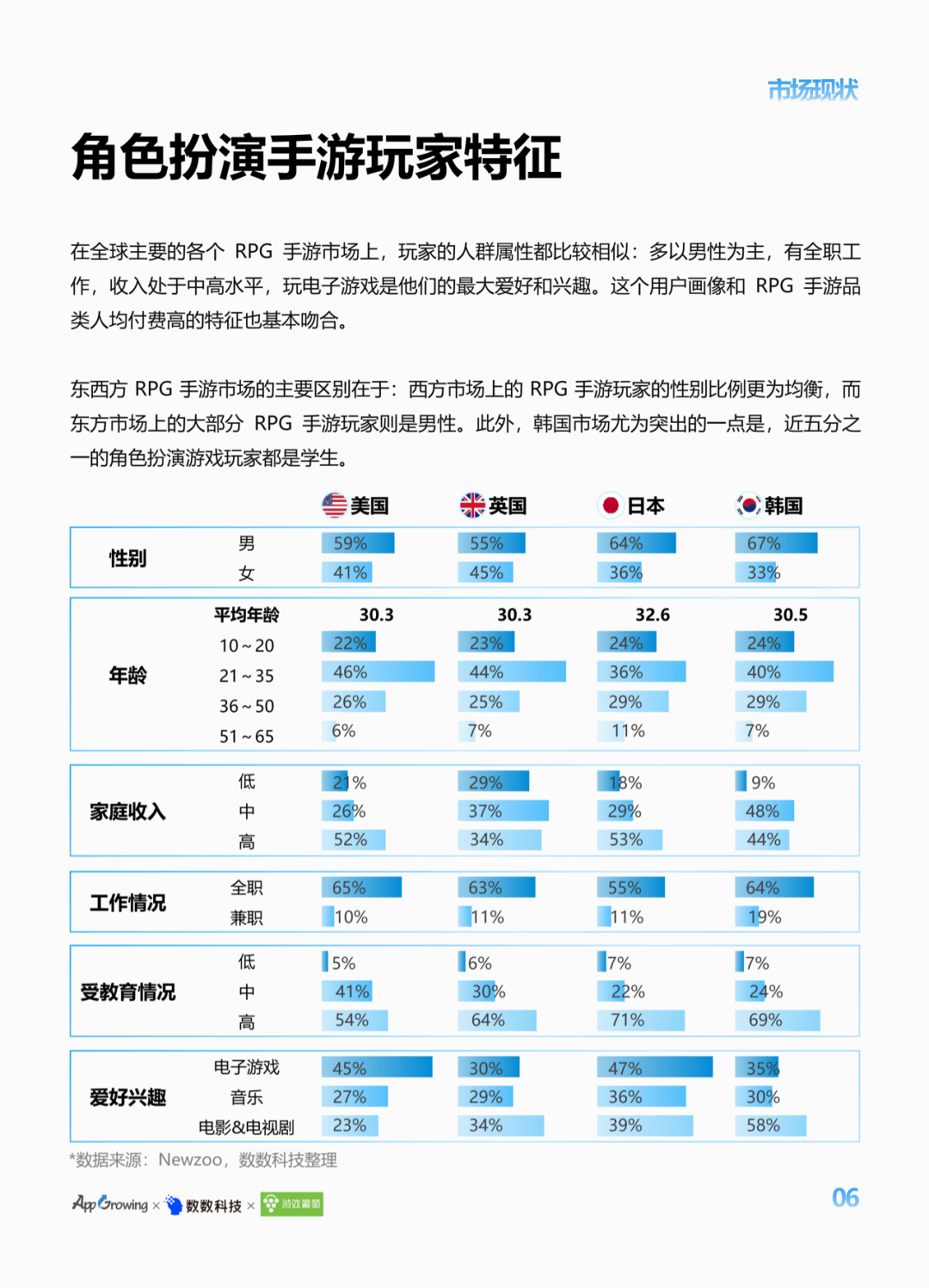 限时免费领｜《2022 中国角色扮演手游出海观察》正式发布！