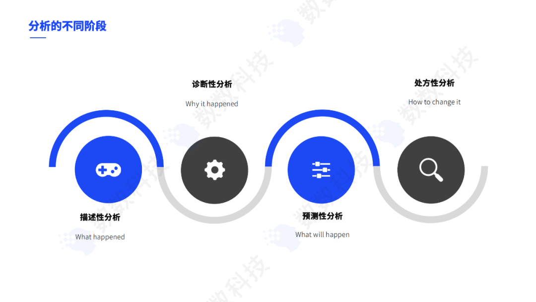 专家对谈｜休闲游戏如何构建独特的指标体系？