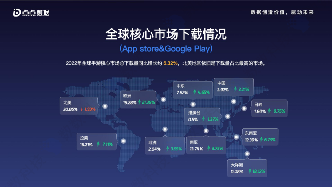 数有引力｜全球手游进入存量市场，中小团队如何拥抱变化？