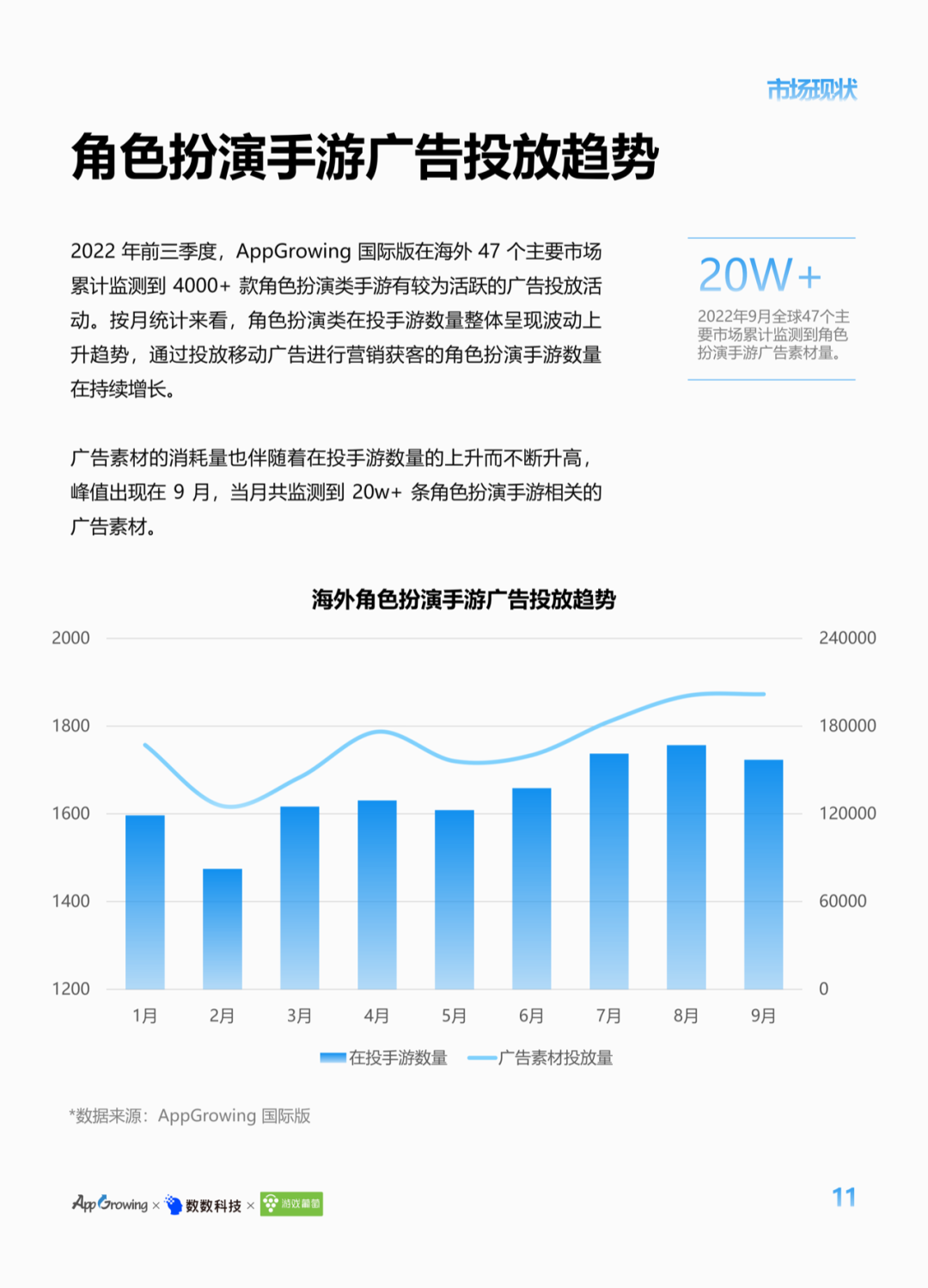 限时免费领｜《2022 中国角色扮演手游出海观察》正式发布！