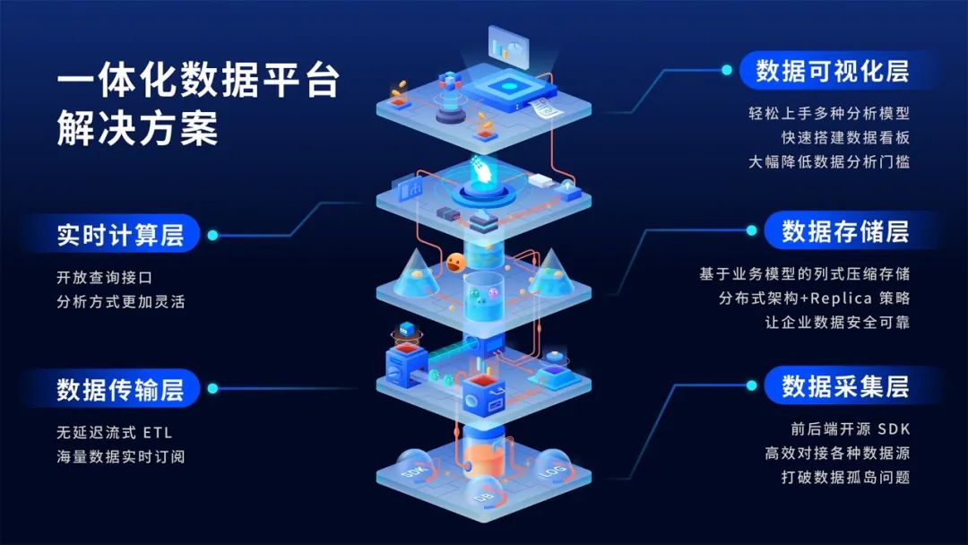 数数年终回顾｜致我们一同走过的2022