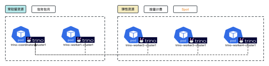 降本 40%+！数数科技打造云原生查询引擎，全面优化数据分析体验