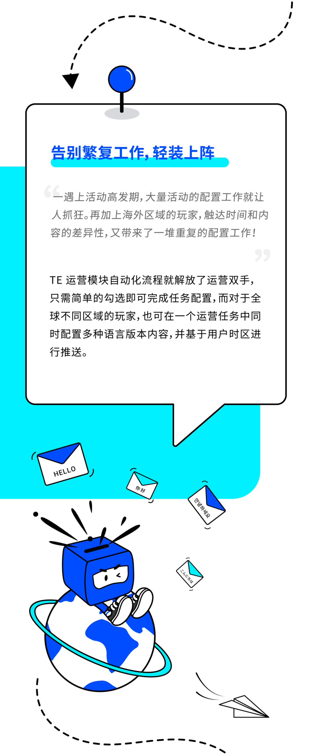 一图揭秘数数科技游戏精细化运营解决方案