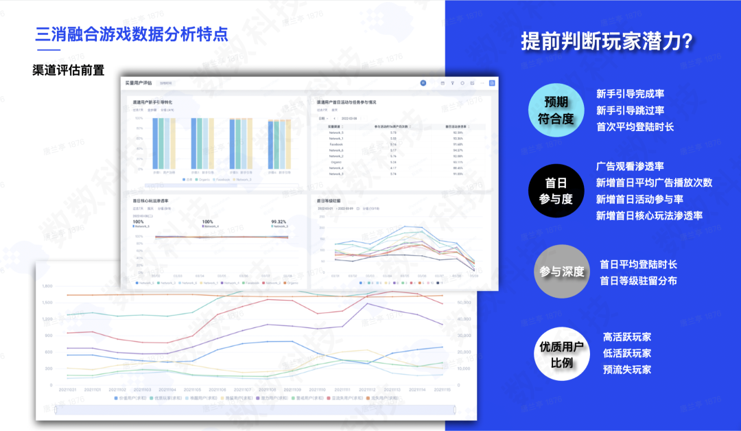 数有引力｜休闲游戏如何凭借多元融合实现玩法突破？