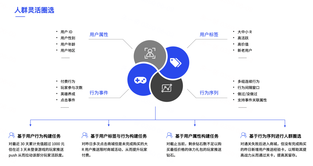 越来越拥挤的SLG赛道，《巨兽战场》如何弯道超车？