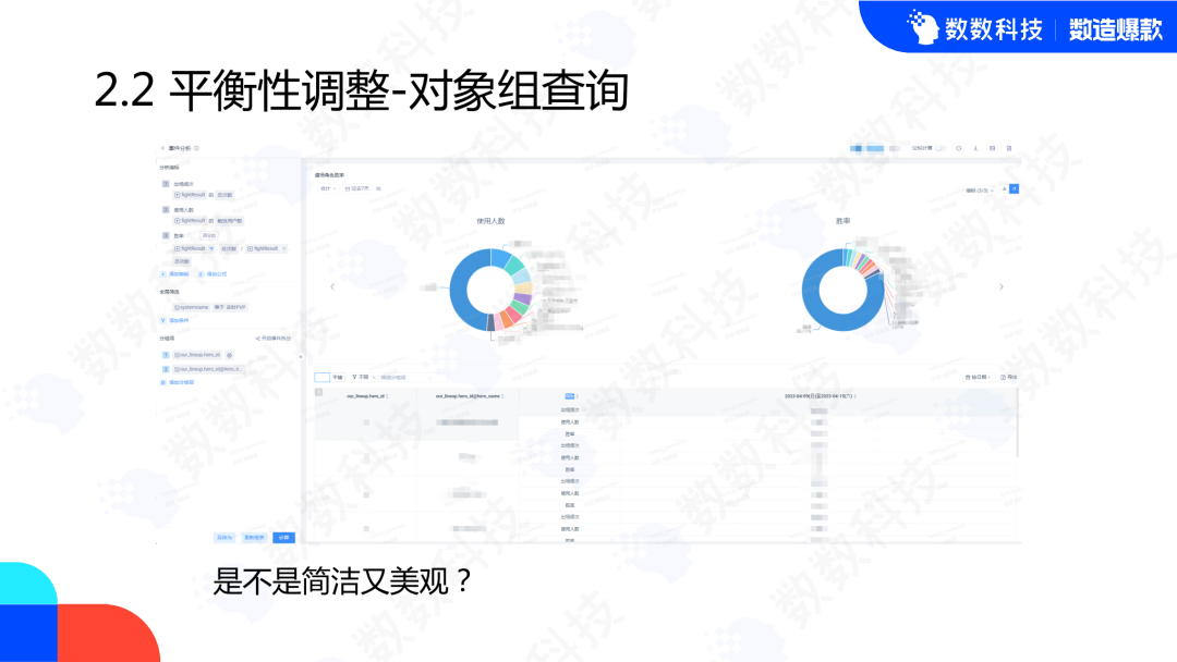 数造爆款｜3个数据分析技巧揭秘卡牌爆款成功之道