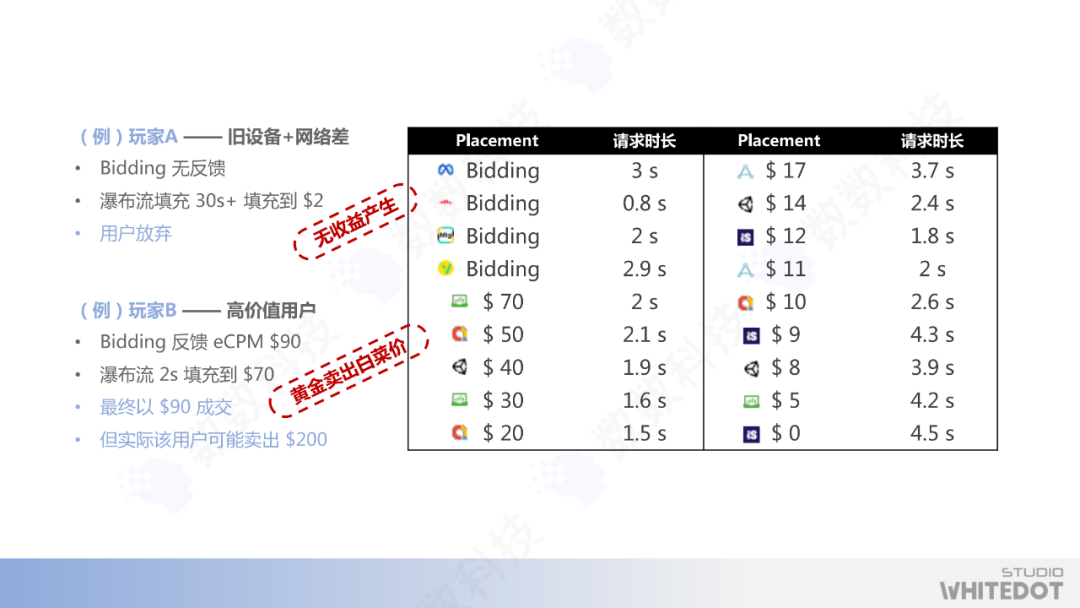 IAA游戏《Fish Go.io》运营超3年，全球下载量为何能重回TOP10？