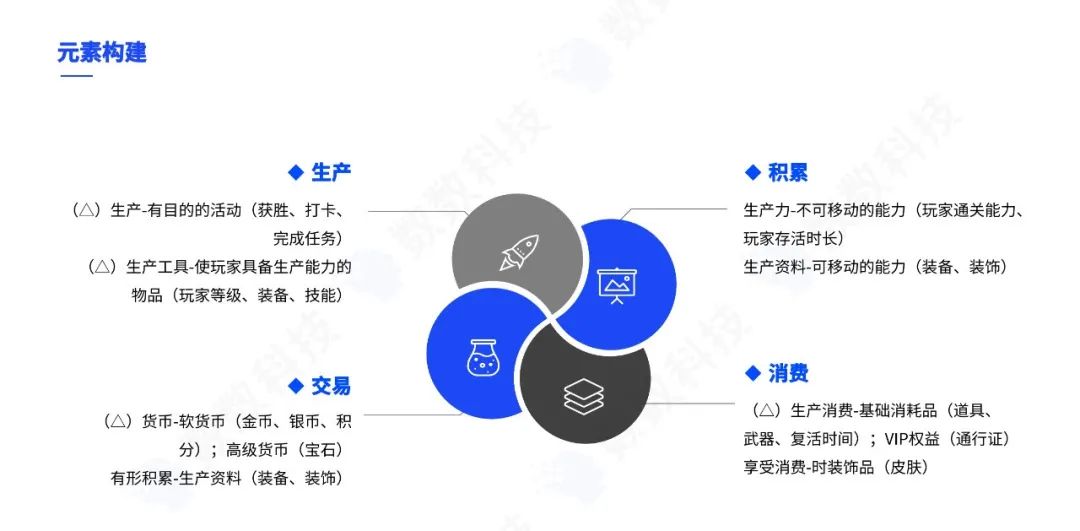 超休闲游戏如何优化经济系统，提升产品营收？