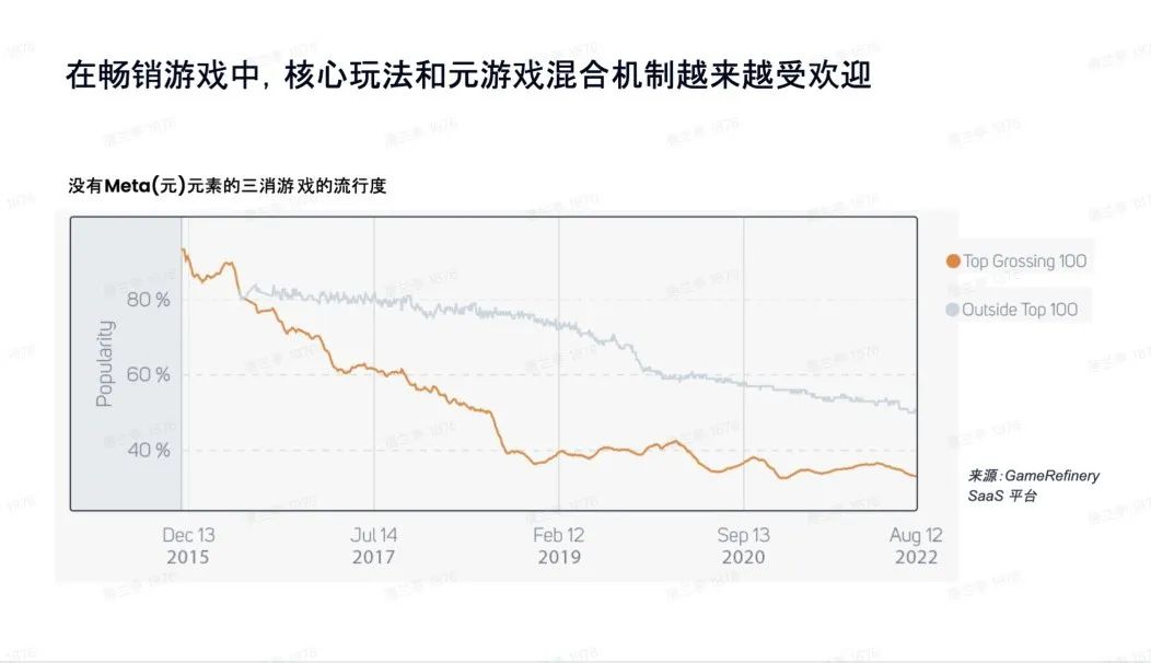 数有引力｜休闲游戏如何凭借多元融合实现玩法突破？