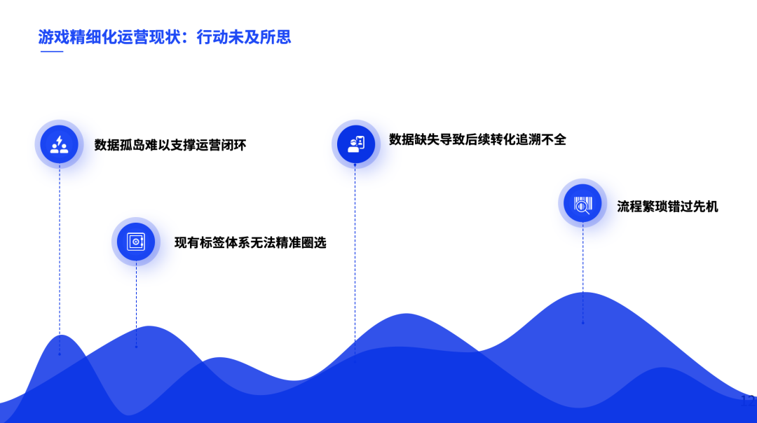 重磅！数数科技发布游戏运营解决方案，打造从分析到运营的闭环