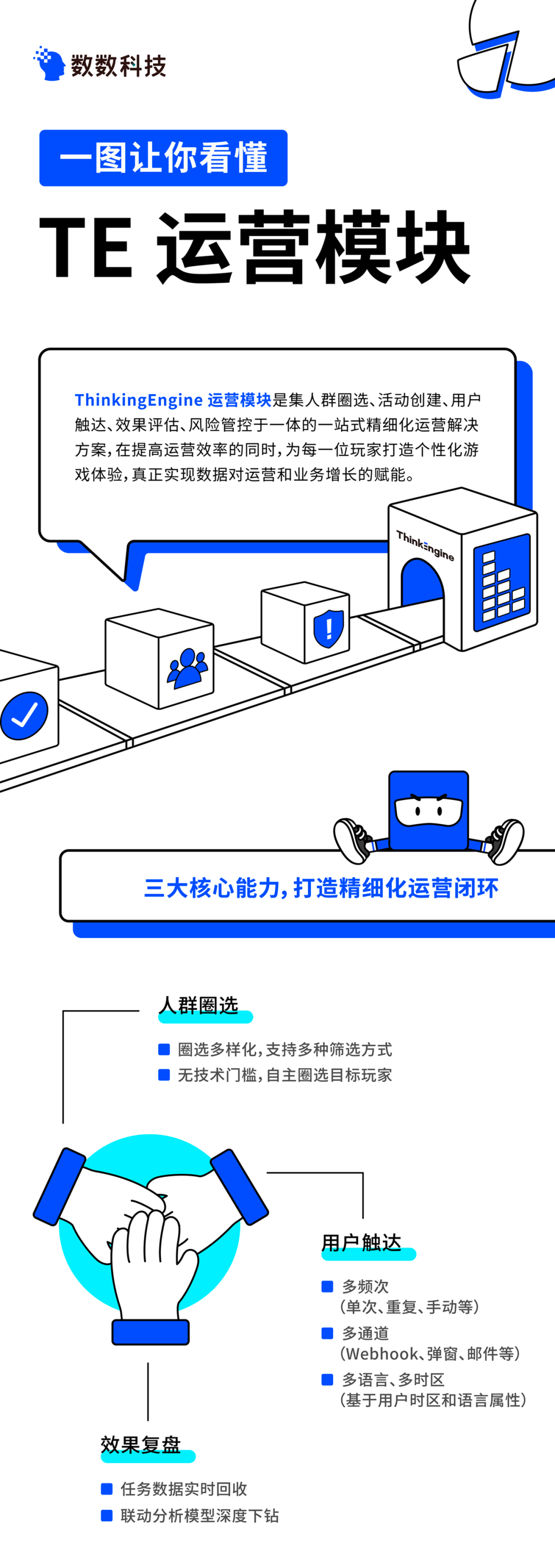 一图揭秘数数科技游戏精细化运营解决方案