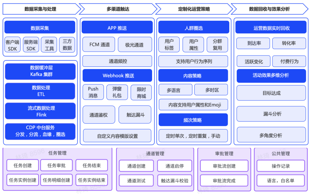 重磅！数数科技发布游戏运营解决方案，打造从分析到运营的闭环