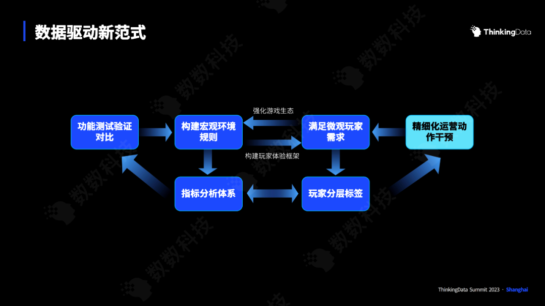 购买率提升27%，只需做对这两步