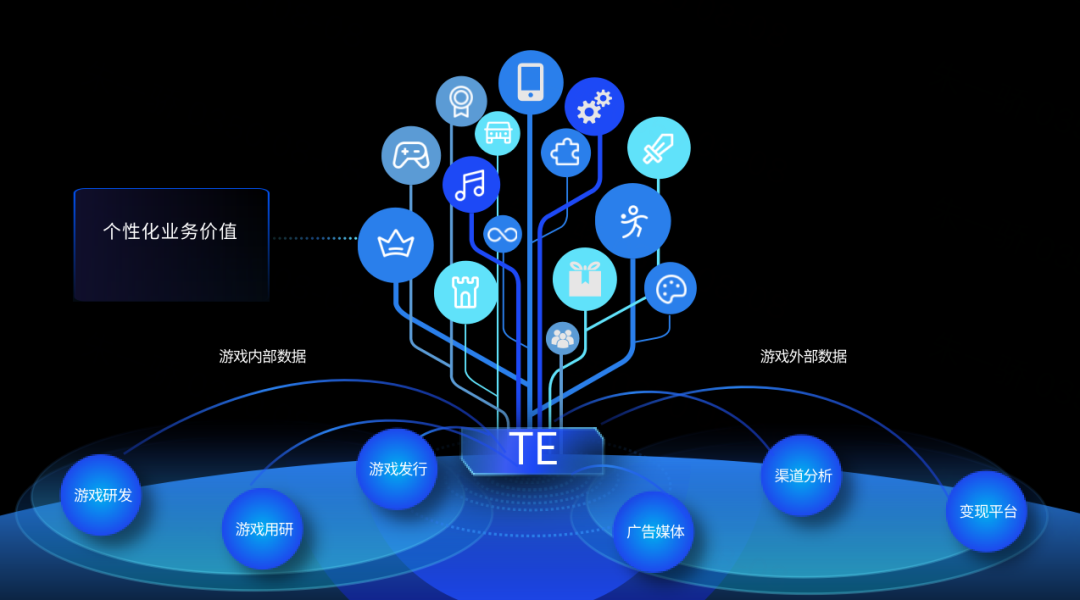 AIGC 浪潮下，游戏行业降本增效≠取代人力