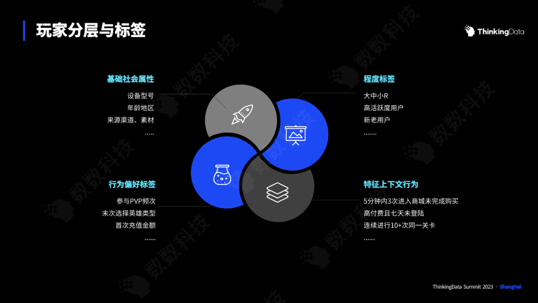 购买率提升27%，只需做对这两步