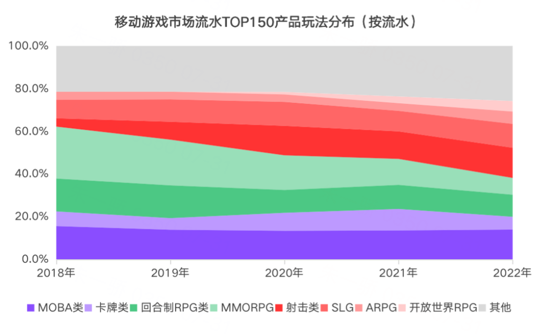 报告领取｜ 一本掌握 2023 年游戏品类还有哪些机会