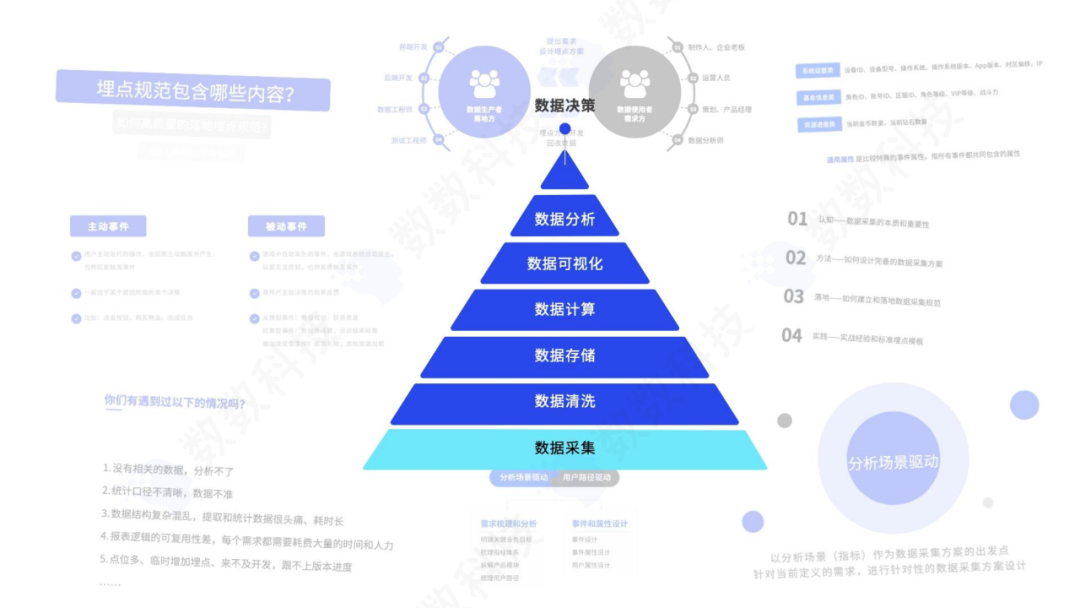 游戏运营人没有“聚光灯”